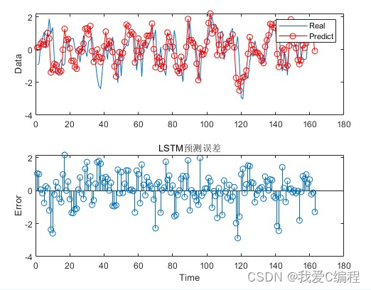 matlab LSTM 神经网络的参数 lstm神经网络matlab程序,matlab LSTM 神经网络的参数 lstm神经网络matlab程序_机器学习,第1张