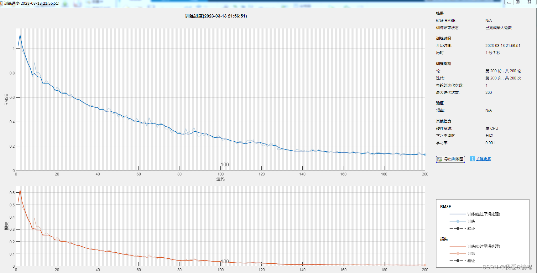 matlab LSTM 神经网络的参数 lstm神经网络matlab程序,matlab LSTM 神经网络的参数 lstm神经网络matlab程序_lstm_02,第2张