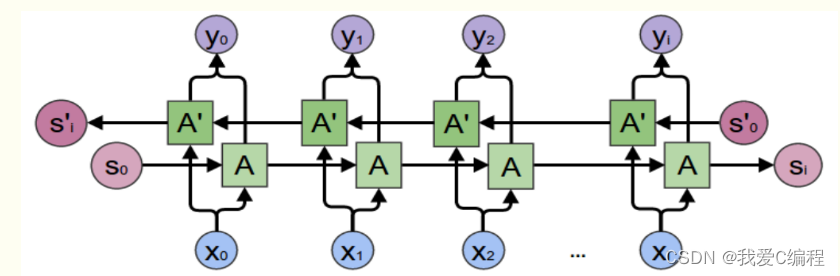 matlab LSTM 神经网络的参数 lstm神经网络matlab程序,matlab LSTM 神经网络的参数 lstm神经网络matlab程序_时间序列数据预测_03,第3张