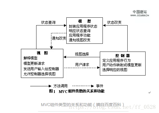 unity 里的mvc unity mvvm框架,unity 里的mvc unity mvvm框架_unity 里的mvc,第1张