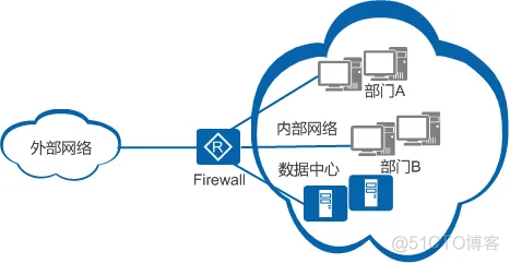 pt模型转rknn模型 pdrr模型含义_端口号_02