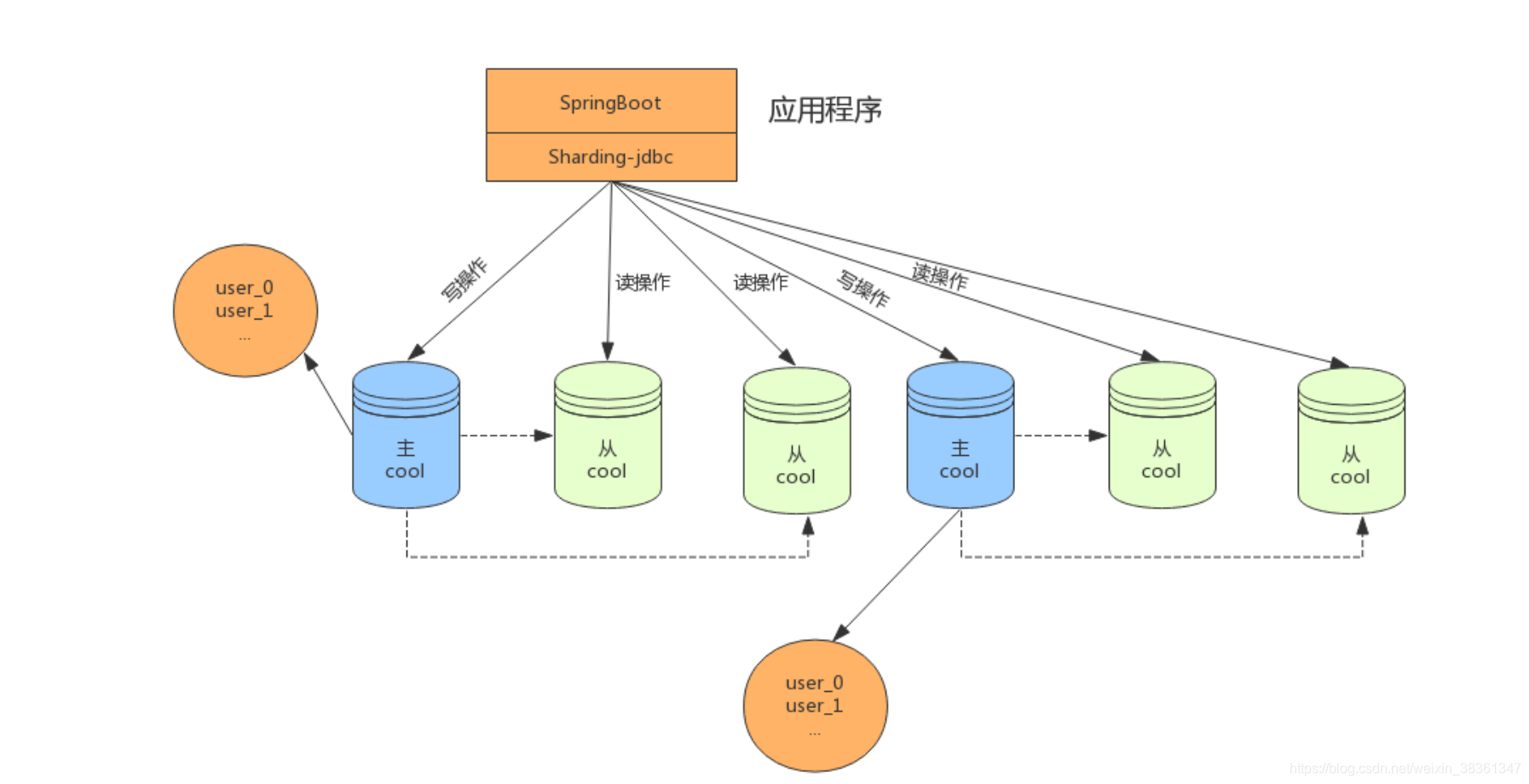 sql server 分库分表案例 sqlserver分库分表中间件,sql server 分库分表案例 sqlserver分库分表中间件_sql server 分库分表案例_02,第2张