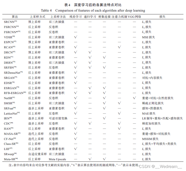 opencv图像超分辨率重建 超分辨率重建算法_超分辨率重建_04