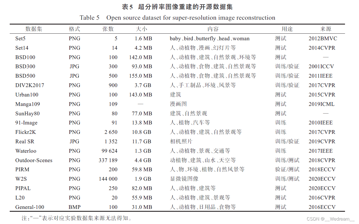 opencv图像超分辨率重建 超分辨率重建算法_深度学习_05