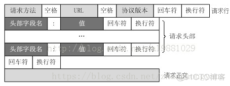 get请求RequestParam GET请求报文_服务器