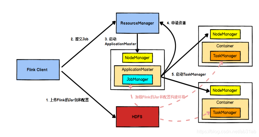 flink RichMapFunction执行顺序 flink执行流程图_插槽_02