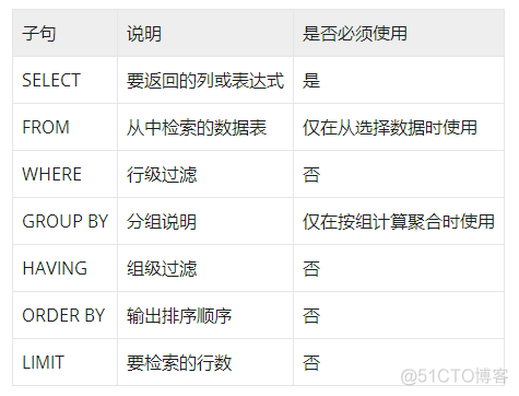 mysql创建数据库 选择引擎 在mysql中要创建choose数据库_mysql创建数据库 选择引擎_02