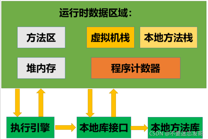 JVM内存和容器内存 jvm内存包含_面试