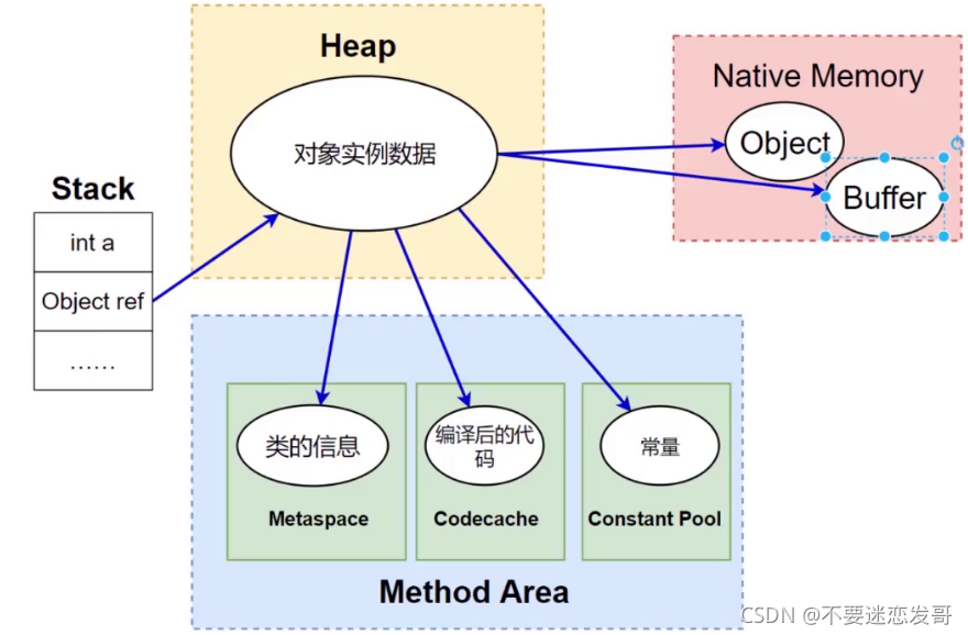 JVM内存和容器内存 jvm内存包含_JVM内存和容器内存_02