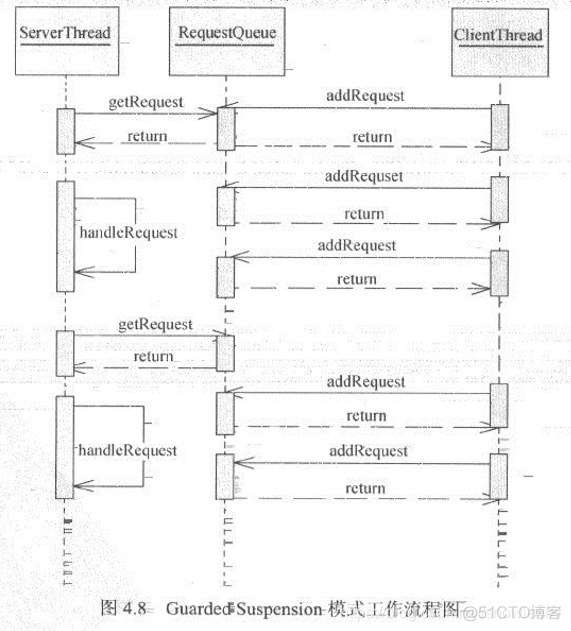 java 同一条数据并发编辑 并发容器 java并行调用同一个方法_线程池_03