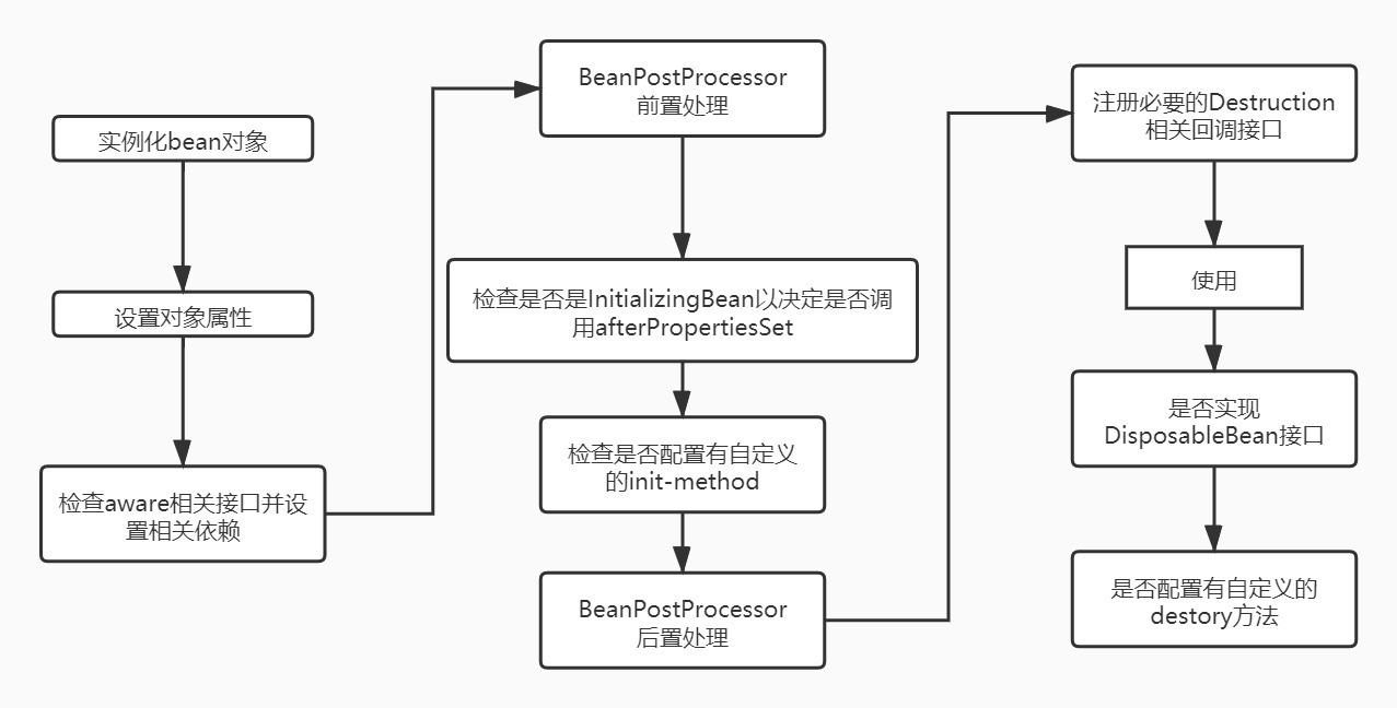 spring 容器bean冲突 spring容器bean的注入过程_bc_03