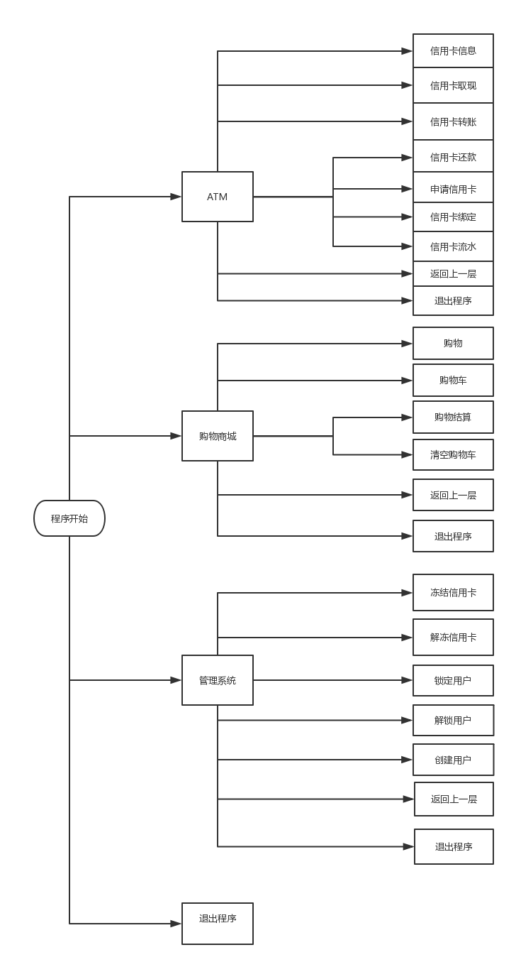 用Python模拟超市收银抹零的行为 模拟商场收银程序python_用Python模拟超市收银抹零的行为