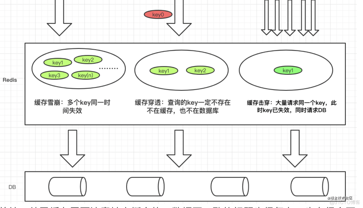 opencv 打开rtsp流 opencv rtsp cap.read缓存_opencv 打开rtsp流_07