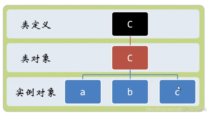 一个python文件只能有一个类吗 python一个类只能有一个对象_属性值_02