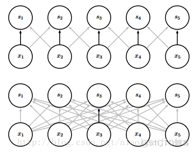 数学公式描述卷积网络的梯度下降过程 卷积网络特征图_卷积神经网络_05