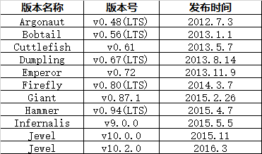 ceph swift区别 ceph和oss_对象存储