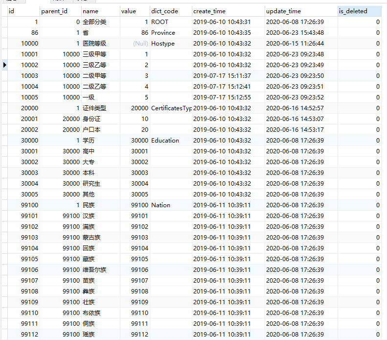 elemnt table 加载错 elementui表格懒加载,elemnt table 加载错 elementui表格懒加载_数据字典_02,第2张