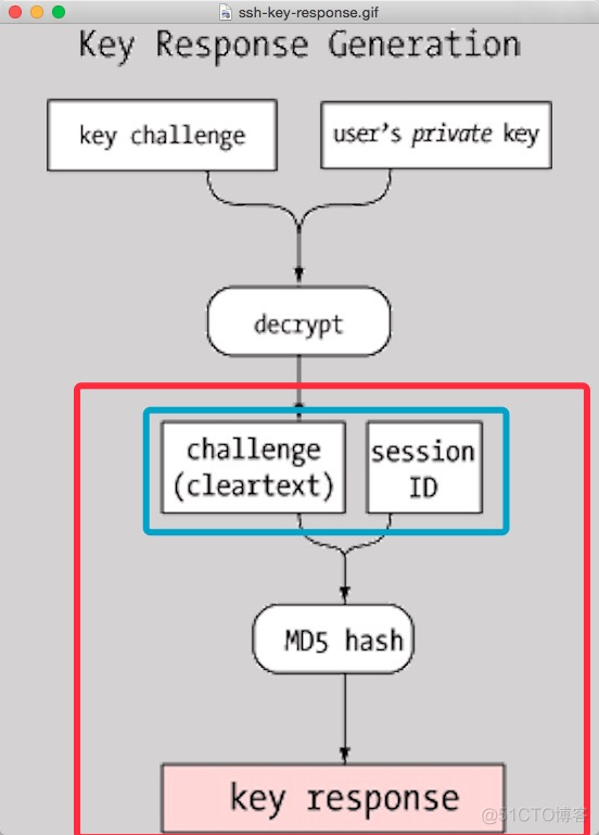 app公钥没有正常吗 公钥错误是什么意思_linux_05