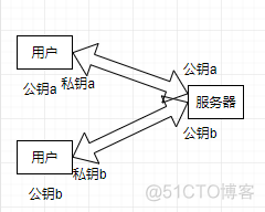 ansible 指定账户和密钥 ansible密钥免密登录_ubuntu