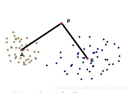 Python 最大似然法分类图片 最大似然分类步骤_数据