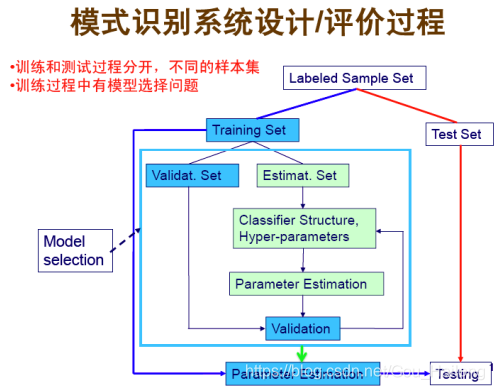 Python 最大似然法分类图片 最大似然分类步骤_最大似然_13