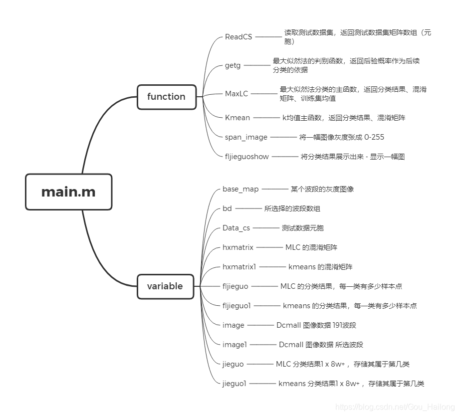 Python 最大似然法分类图片 最大似然分类步骤_模式识别_16