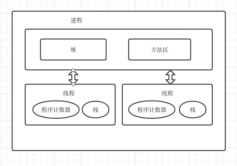 Java主线程无需等待子线程完成就结束 java 主线程_Java主线程无需等待子线程完成就结束