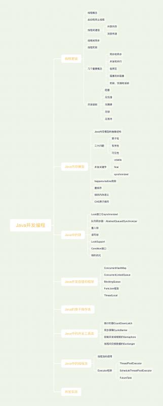 Java主线程无需等待子线程完成就结束 java 主线程_Java_02