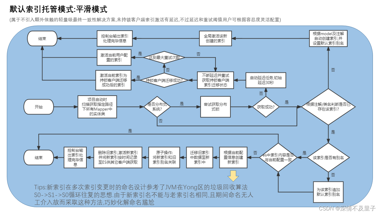 ESB 平台 开源 esb开源框架_ESB 平台 开源_03