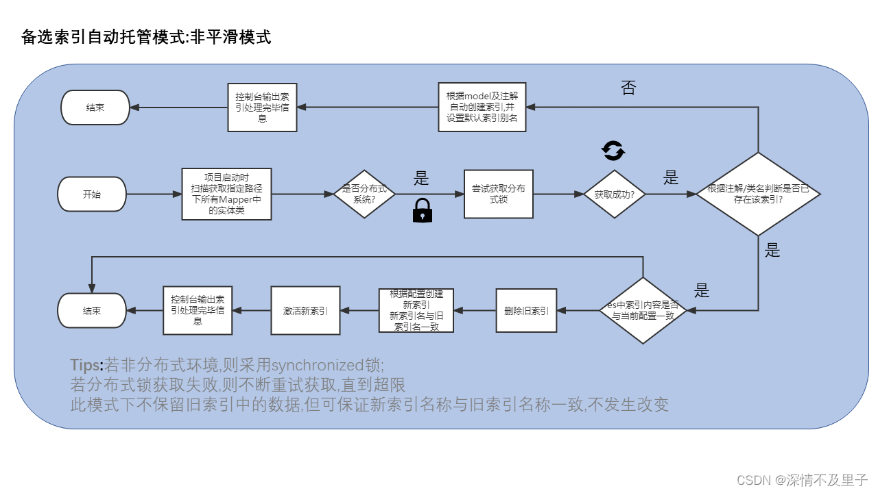 ESB 平台 开源 esb开源框架_java_04