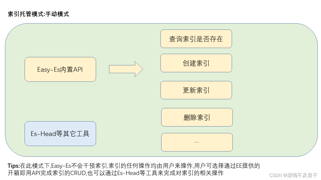 ESB 平台 开源 esb开源框架_ESB 平台 开源_05