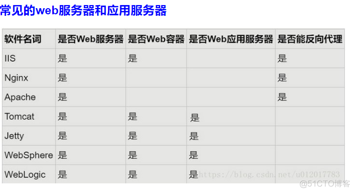 常见网站服务器容器 网站用的服务器_服务器