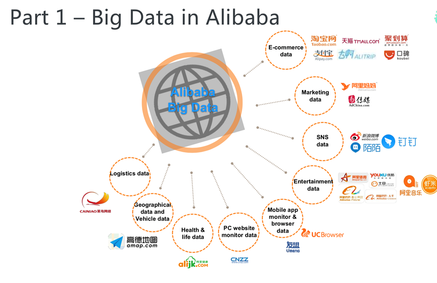 阿里大数据技术框架 阿里巴巴大数据技术_大数据