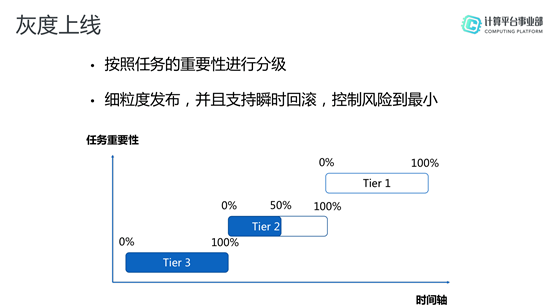 阿里大数据技术框架 阿里巴巴大数据技术_数据_08