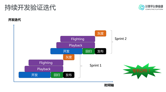 阿里大数据技术框架 阿里巴巴大数据技术_数据_09