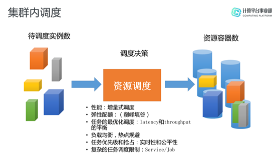 阿里大数据技术框架 阿里巴巴大数据技术_serverless_11