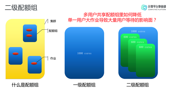 阿里大数据技术框架 阿里巴巴大数据技术_数据_12