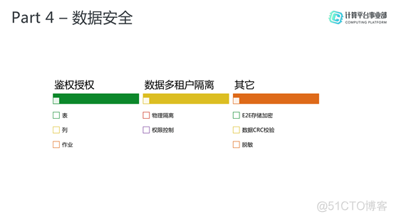 阿里大数据技术框架 阿里巴巴大数据技术_阿里大数据技术框架_13