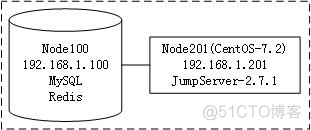 容器化部署gpmall 容器化部署JumpServer_jumpserver