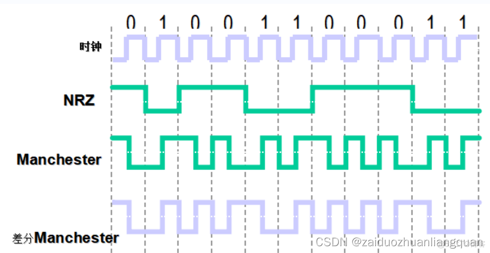 曼彻斯特编码代码java解码 曼彻斯特编码题_码表_04