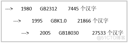 python SARIMA 代码 python编码教程_python SARIMA 代码_07