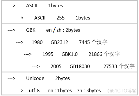 python SARIMA 代码 python编码教程_python SARIMA 代码_10