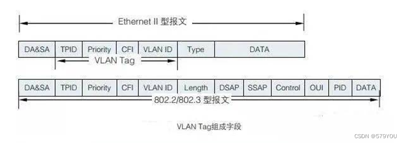 接口缺省vlan怎么配 交换机的端口缺省vlan是_接口缺省vlan怎么配