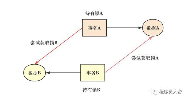 mysql for update 会锁表么 mysql大量更新会锁表吗_锁机制_02