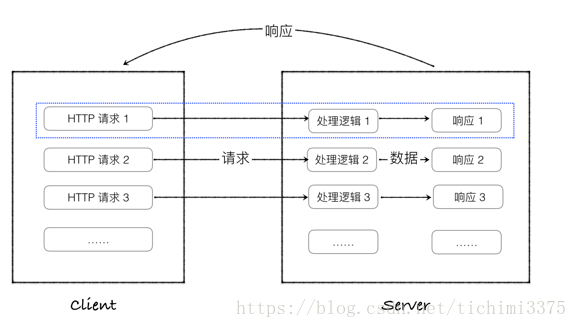 python Snowflake使用 python+flask_Python_03