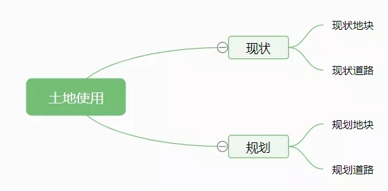 arcgis js popupTemplate嵌入视频 arcgis html,arcgis js popupTemplate嵌入视频 arcgis html_图层_24,第24张