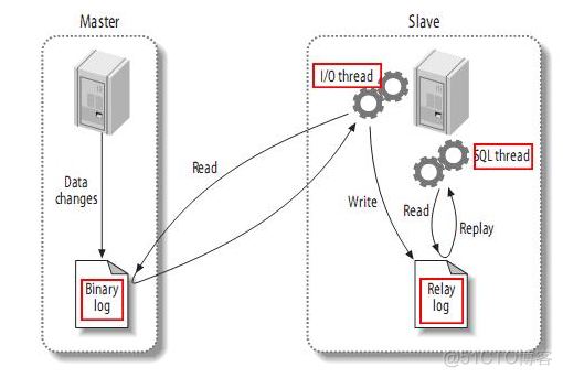 mysql复制某条记录语句并修改数据 mysql 复制记录_mysql复制某条记录语句并修改数据_03