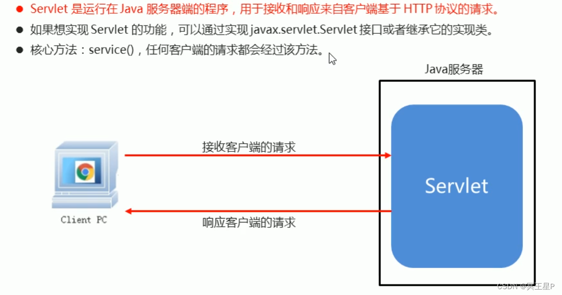 androidstudio 前端技术栈 java前端技术栈,androidstudio 前端技术栈 java前端技术栈_androidstudio 前端技术栈_07,第7张