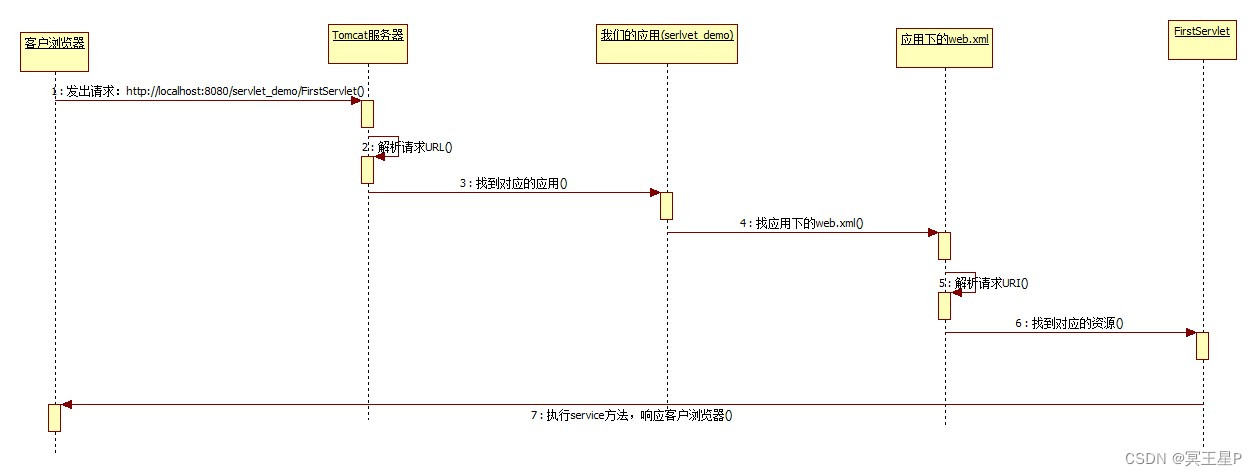 androidstudio 前端技术栈 java前端技术栈,androidstudio 前端技术栈 java前端技术栈_服务器_08,第8张