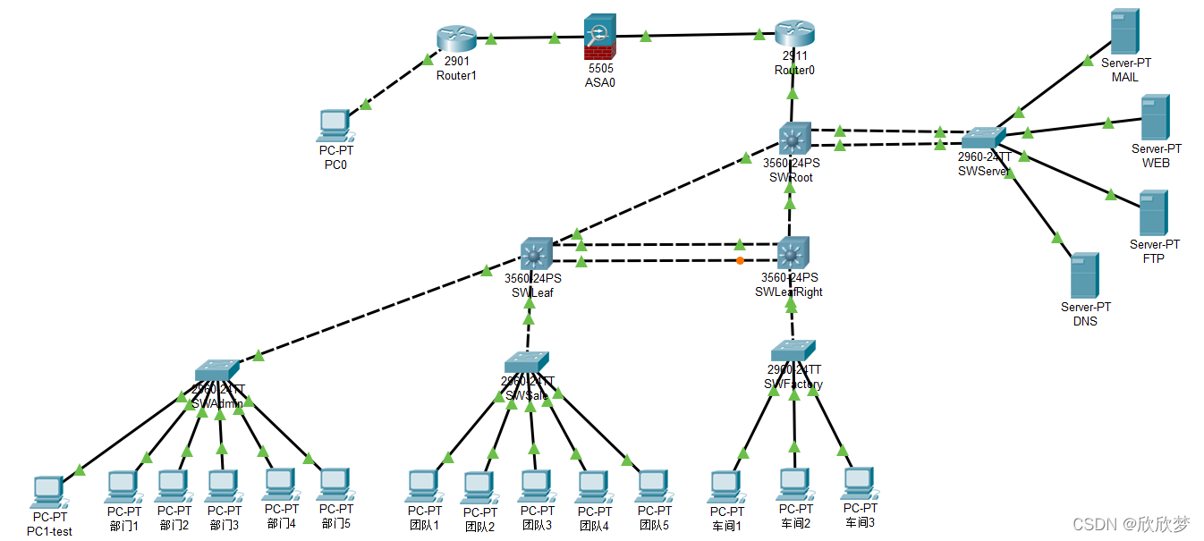 企业局域网ospf 企业局域网构建程宁_cisco